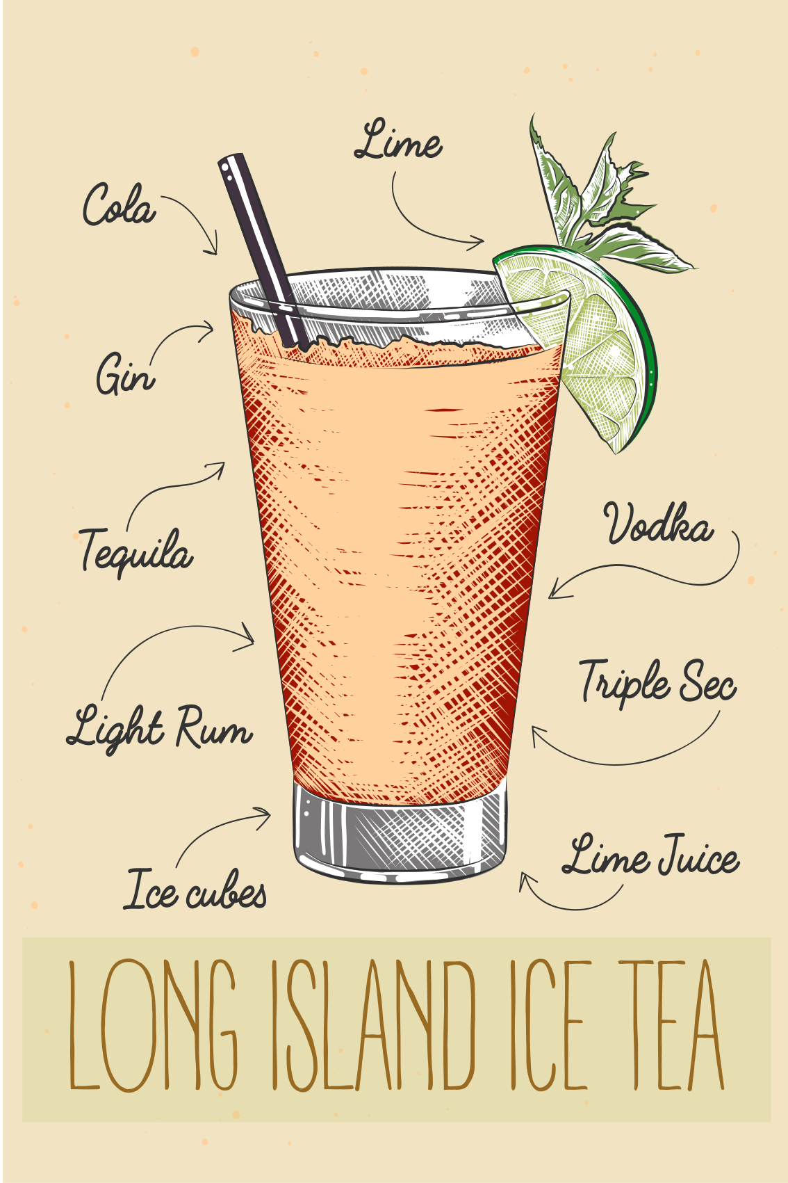 Αφίσα κουζίνας long island ice tea - TenStickers