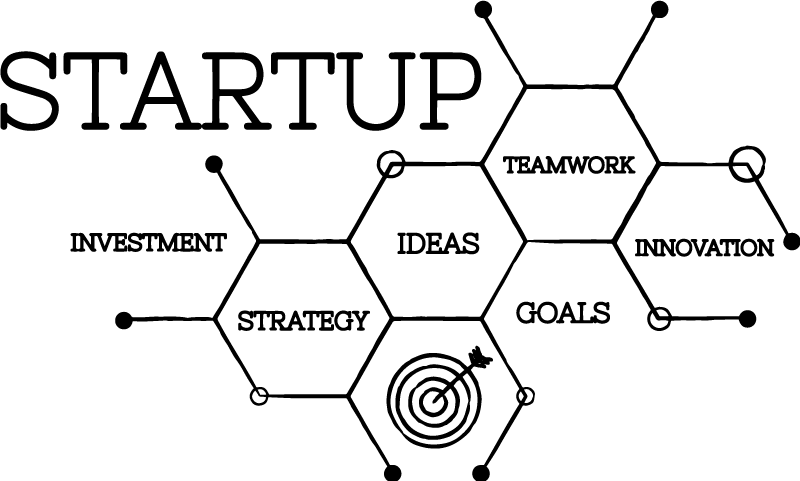 Αφίσα για το γραφείο ιδέες για startups - TenStickers