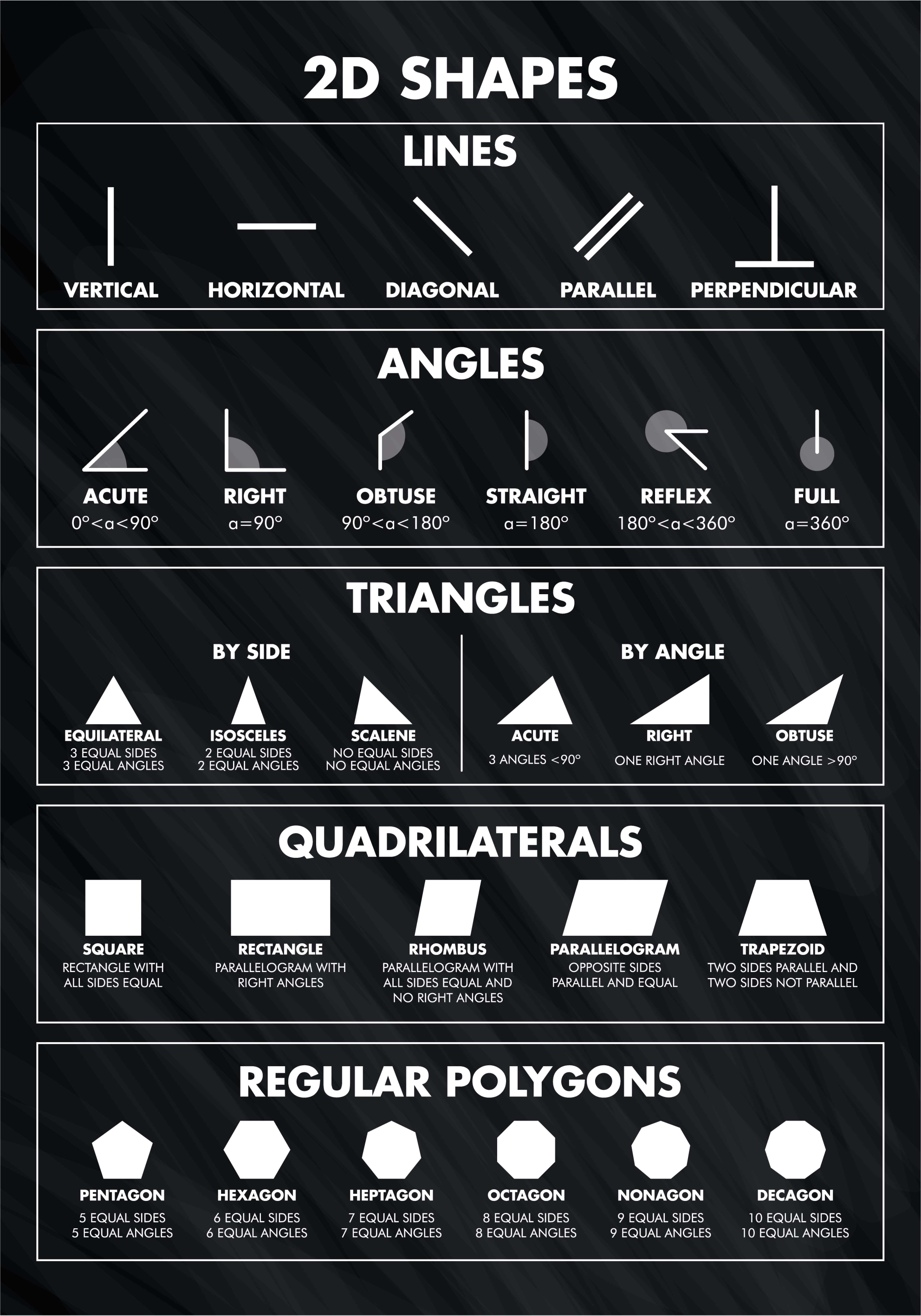 Σχέδιο εκτύπωσης αφίσας 2d σχημάτων - TenStickers