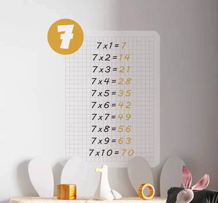 Πίνακας πολλαπλασιασμού 7 αυτοκόλλητων εκπαιδευτικών - TenStickers