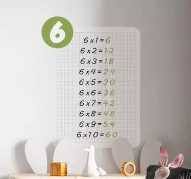 πίνακας πολλαπλασιασμού 6 εκπαιδευτικών decal - TenStickers