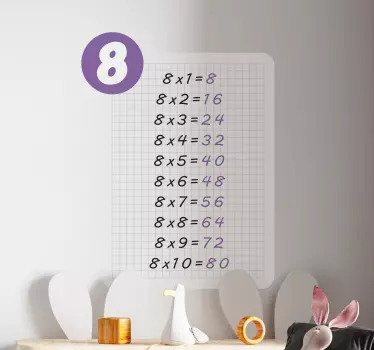 πίνακας πολλαπλασιασμού 8 εκπαιδευτικών decal - TenStickers